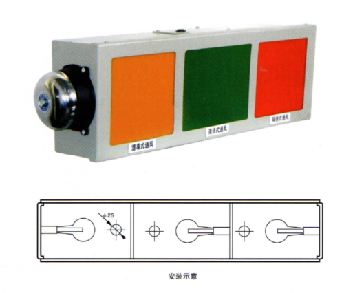 三防通風方式信號箱